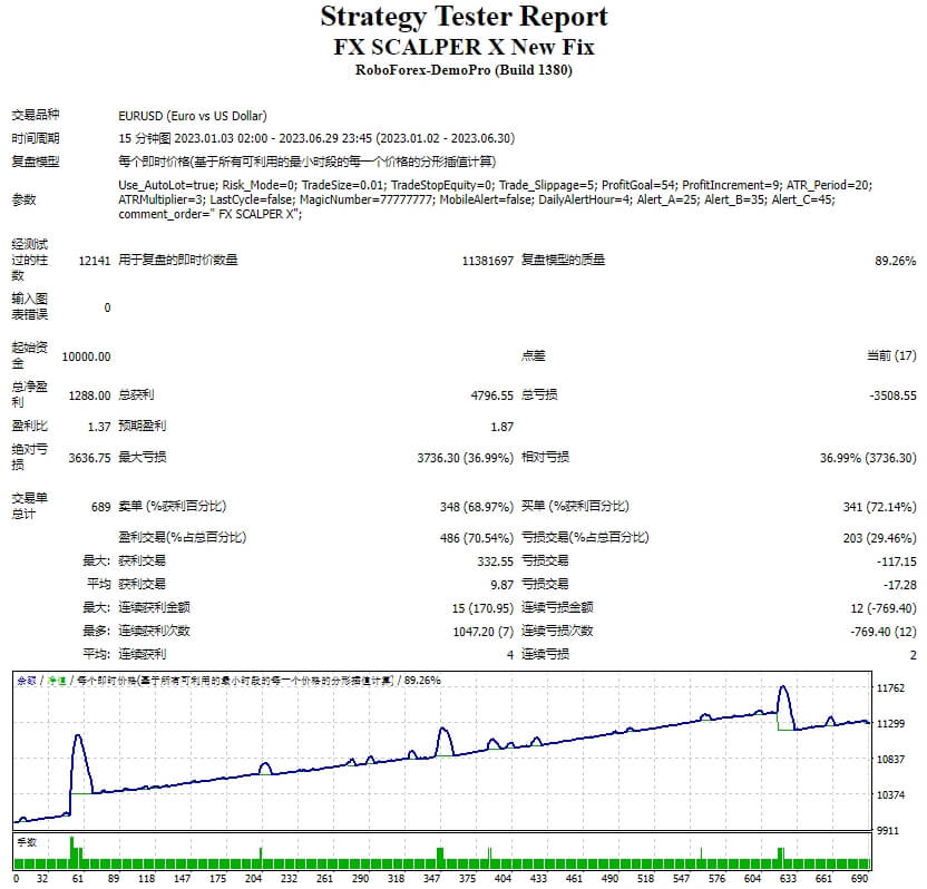 FX SCALPER X 新修复 截图