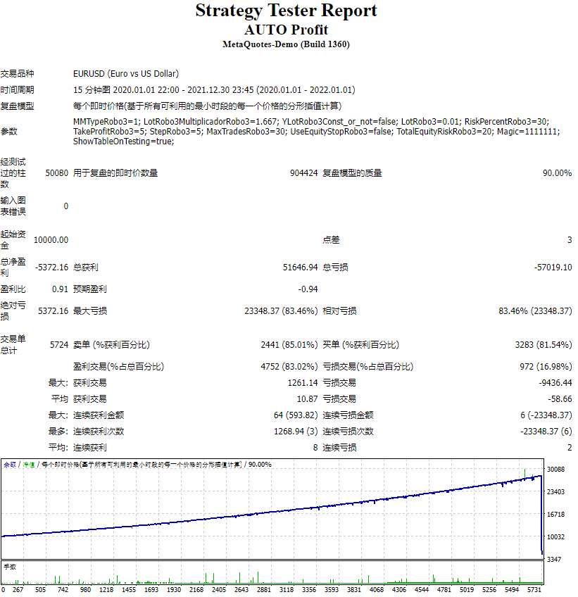 AUTO Profit 截图