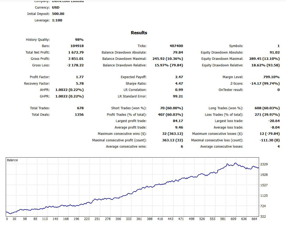 Gold Uno Bot v4 MT5[XAUUSD][M5] 截图