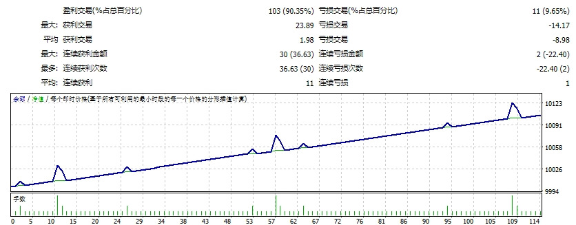 G 交易者 EA 截图