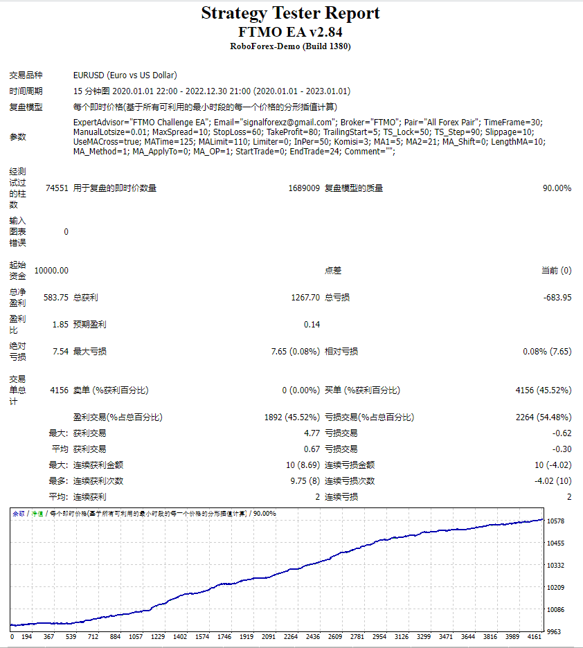 FTMO EA v2.84 截图