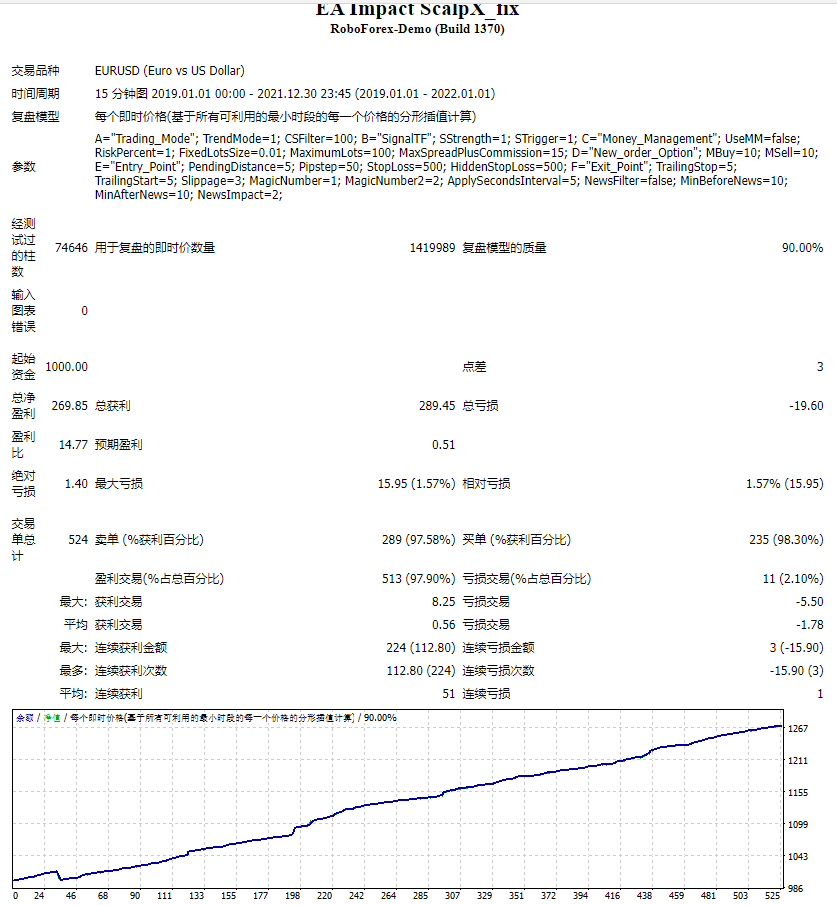 EA 影响 ScalpX_fix 截图