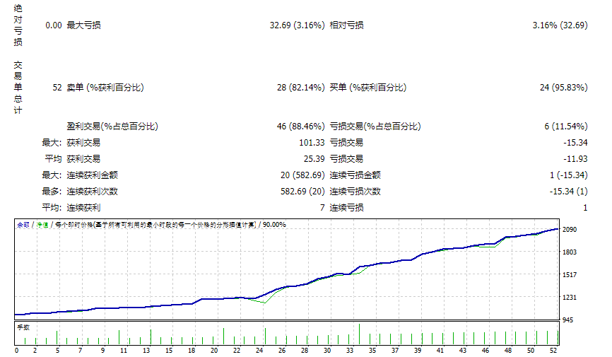 金牛队 GOLD 许可证 截图
