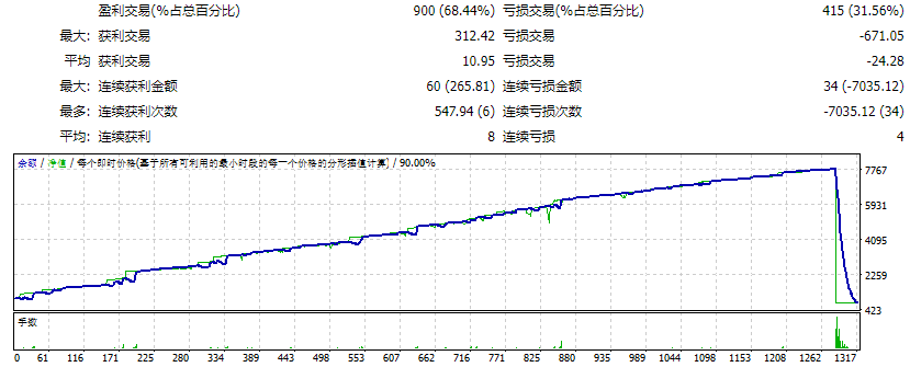 FXMIND SCALPANDO H1 标准 截图
