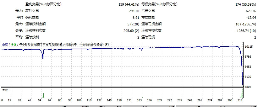单次平均 截图