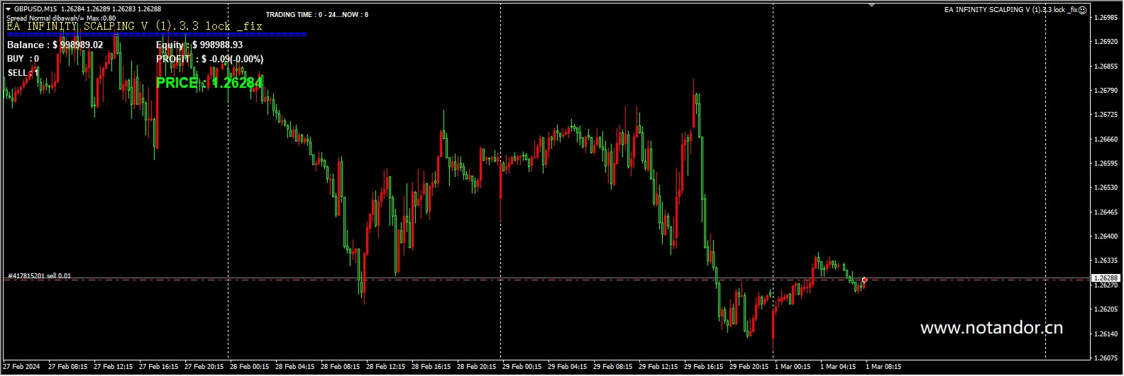 EA INFINITY SCALPING V(1).3.3 锁_fix 截图