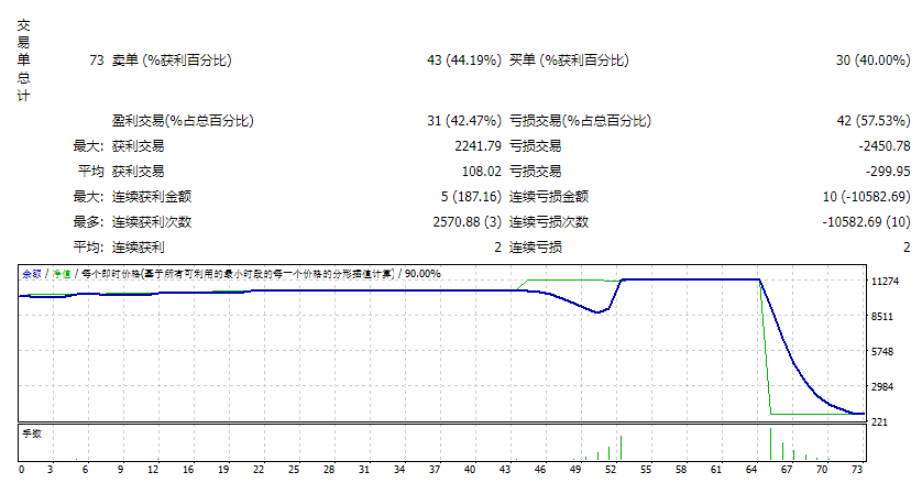 超新星精英 截图