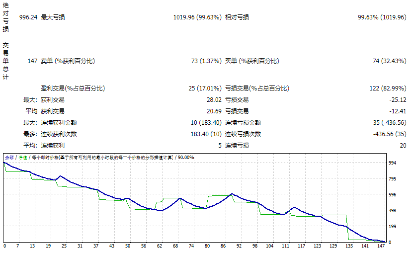 OSOK PRO EA v2.0 截图