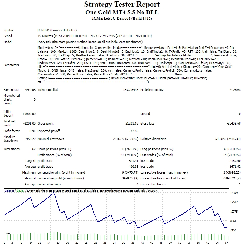 一金 MT4 5.5 无 DLL 截图