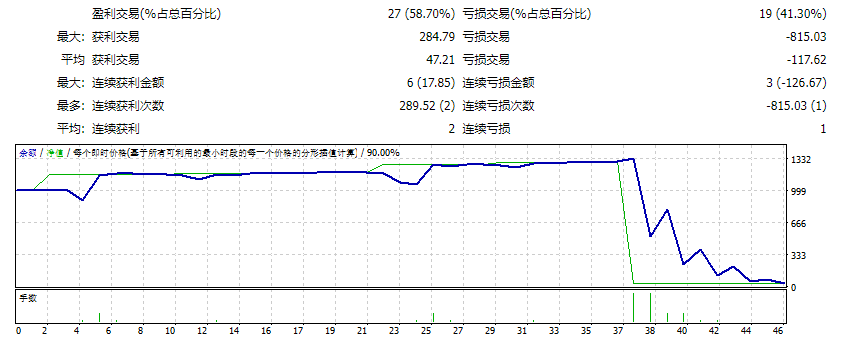 LeoWIN 打孔器 截图