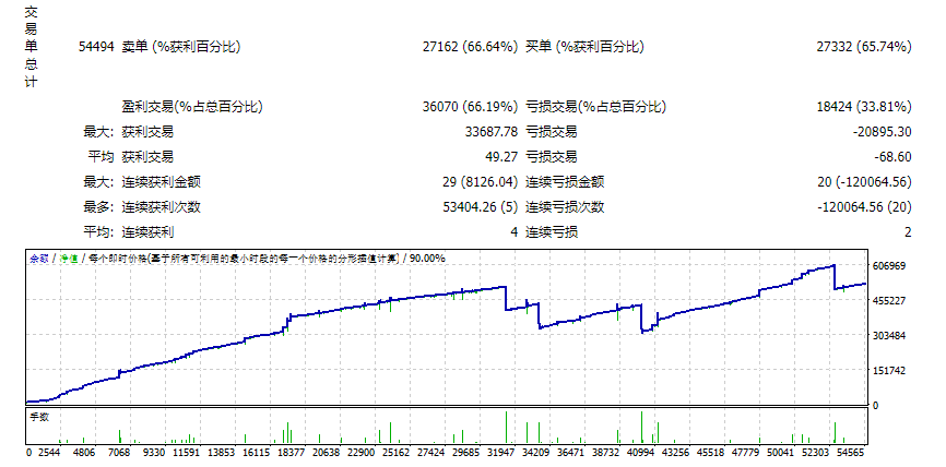 cm_EA_TrailingStopOrders-3r-en 截图