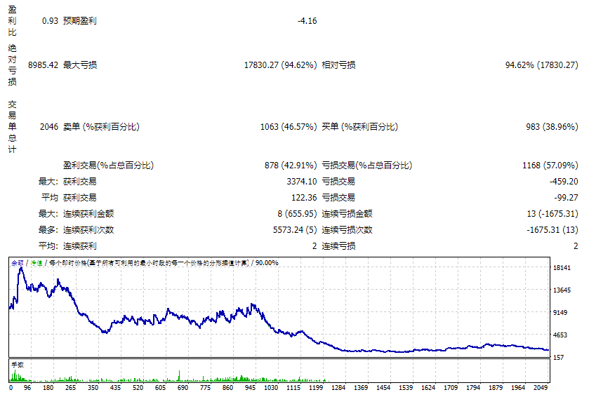 SuperTrendNRP-EA 截图