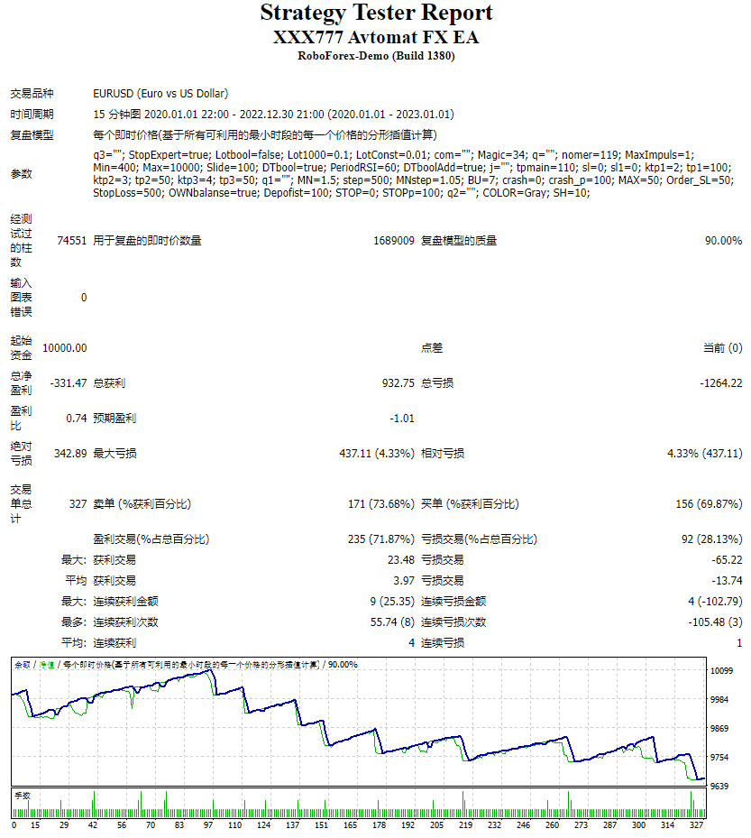 XXX777 Avtomat FX EA 截图
