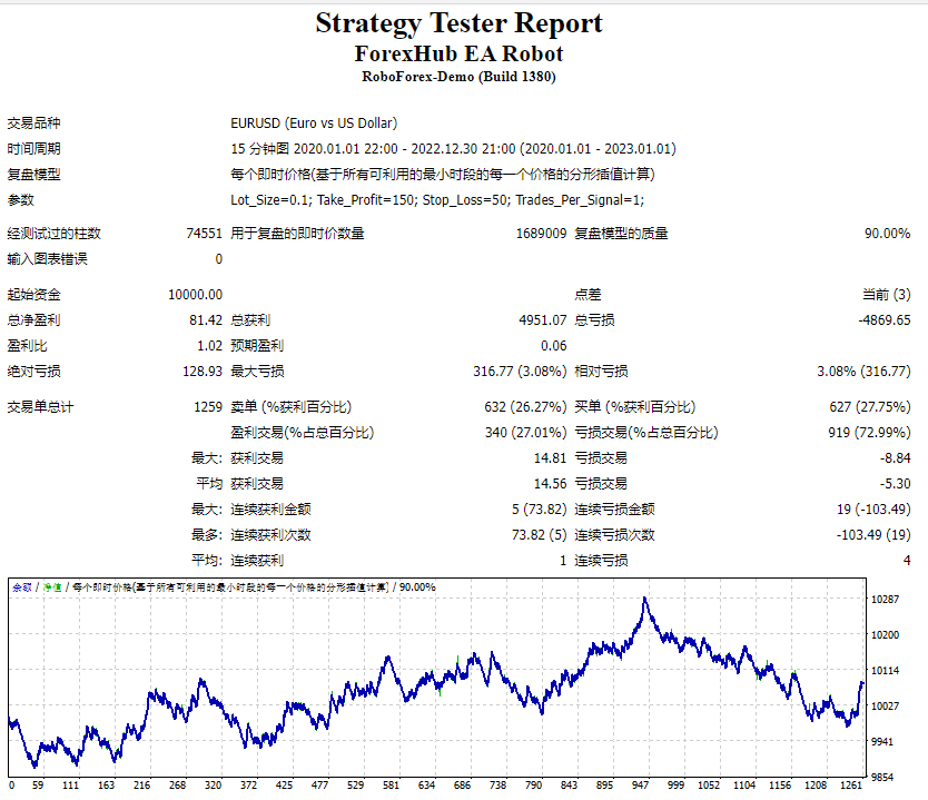 ForexHub EA 机器人 ULTRA httpsst.mefreeindecators 截图
