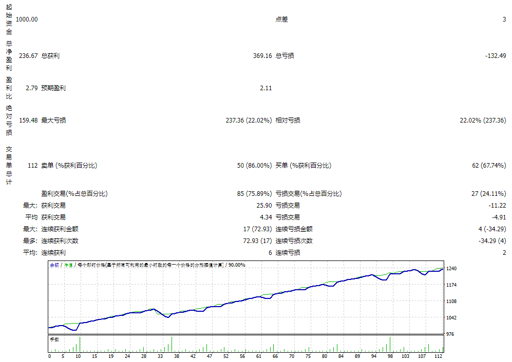 外汇 Flex EA v4.91 截图