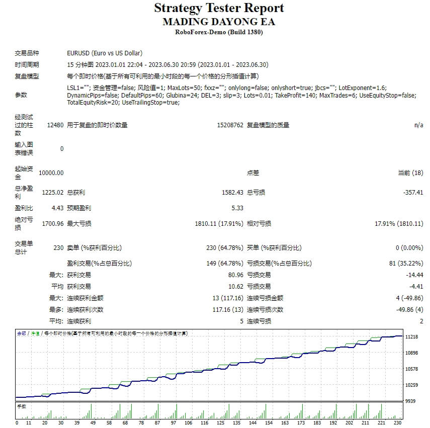 马丁大勇合作smart 截图