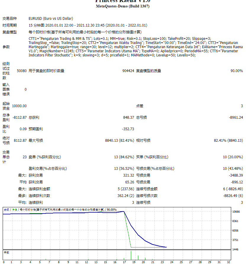 雷娜公主V1.0 截图