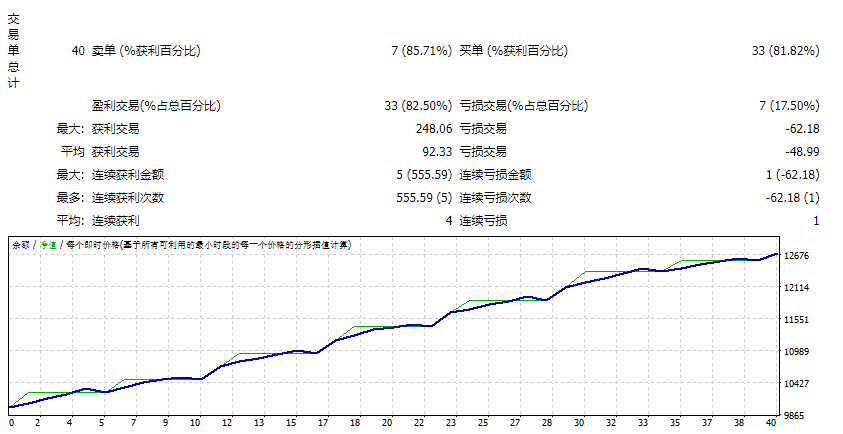 AlgoTrader 新黄金 AI(保守)_fix 截图