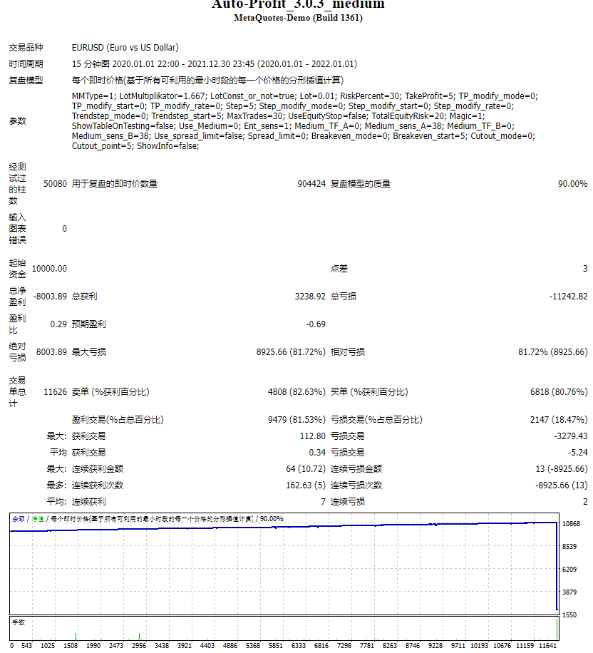 自动盈利_3.0.3_medium 截图