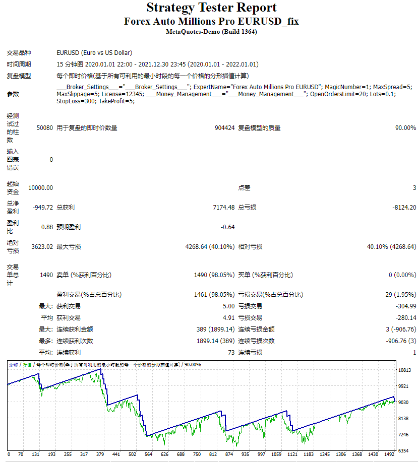 外汇自动百万专业版 EURUSD_fix 截图