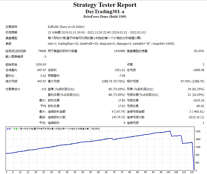 DayTrading301-a.mq4 免费 EA 截图