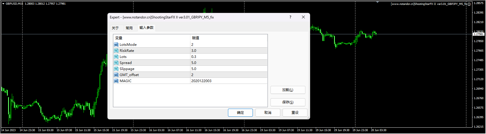 ShootingStarFX II ver3.01_GBPJPY_M5_fix 截图
