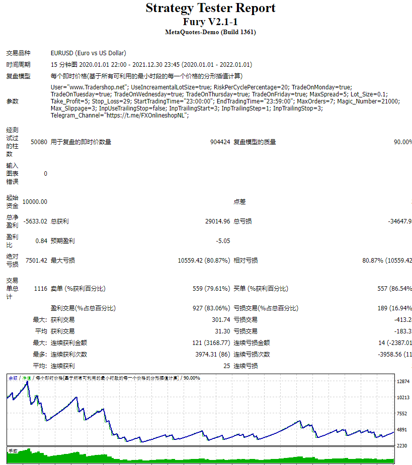 ForexFury V2.1-1U 截图