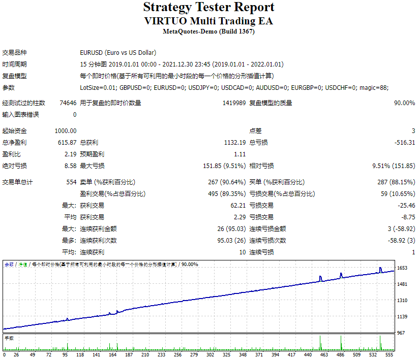 VIRTO 多交易 EA 截图