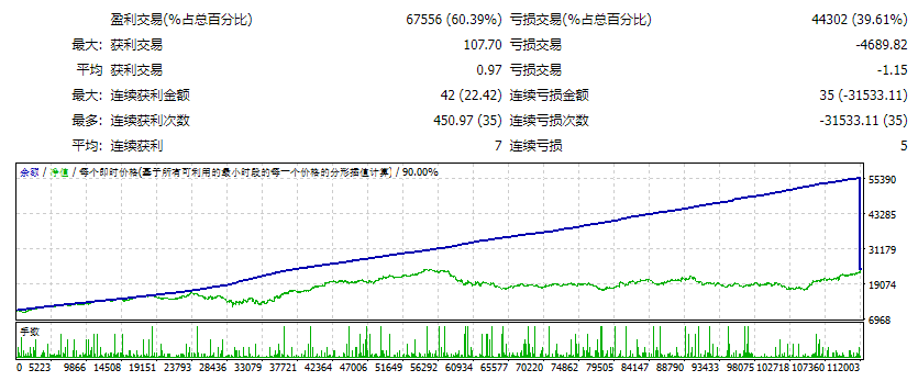 智能外汇交易 EA 2021 v4.0 截图