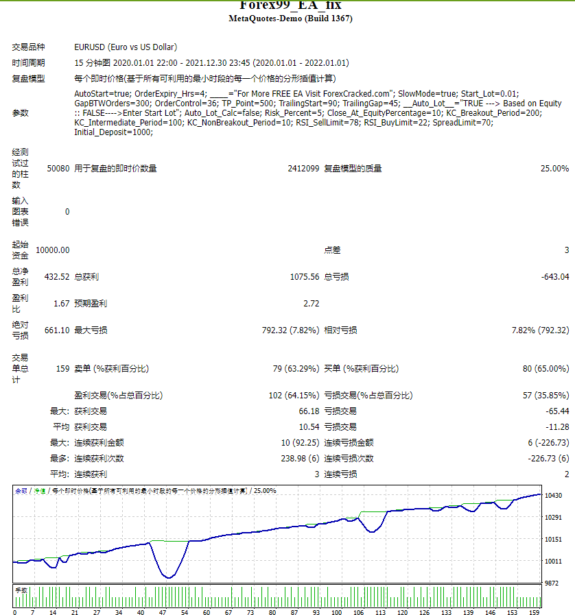 FOREX99 EA 截图
