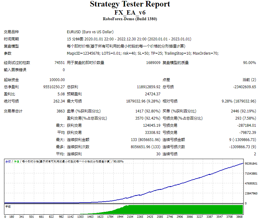 FX EA v6 截图