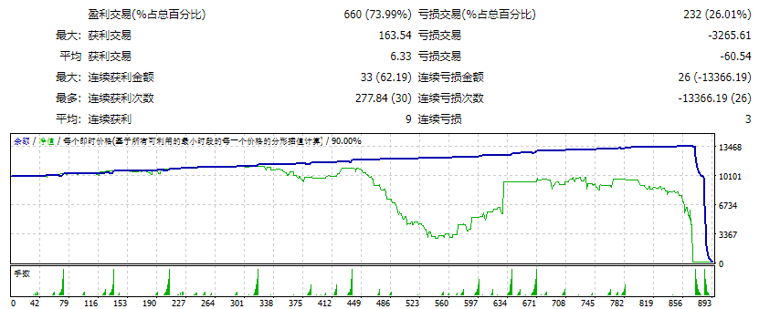 Solo_EA 的设置 截图