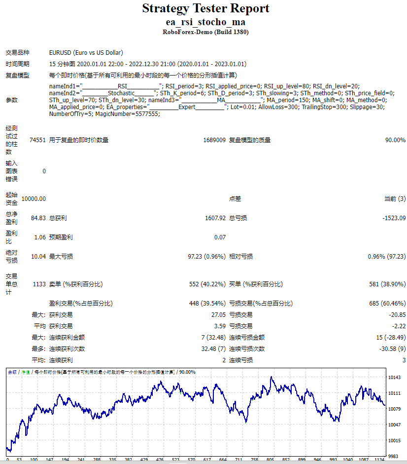 ea_rsi_stocho_ma 截图