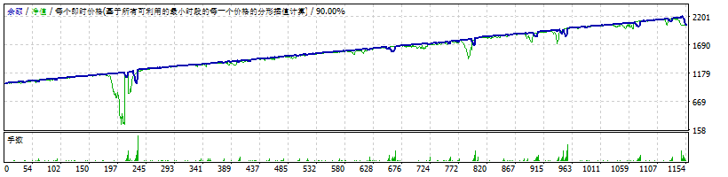 AF FIBO 截图