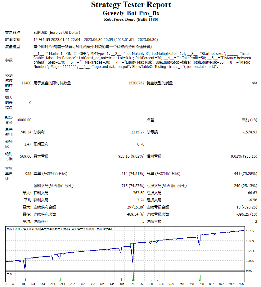 Greezly-Bot-Pro_fix 截图