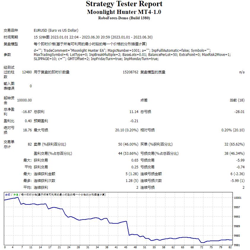 月光猎人MT4 V1.0修复 截图