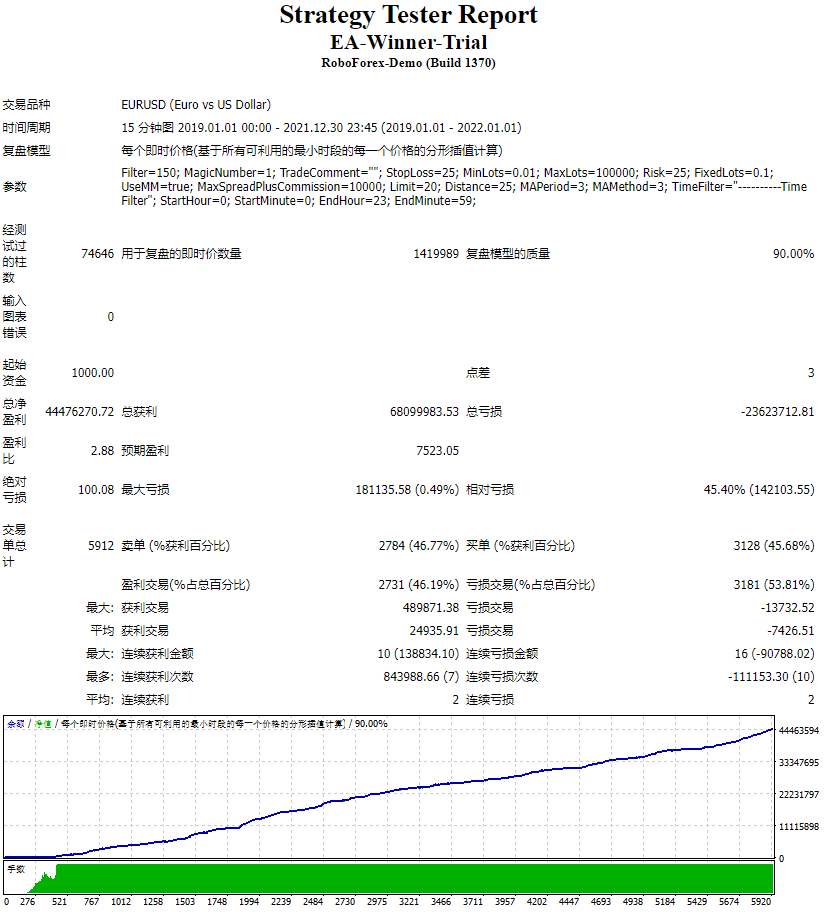 EA-优胜者试用版 截图