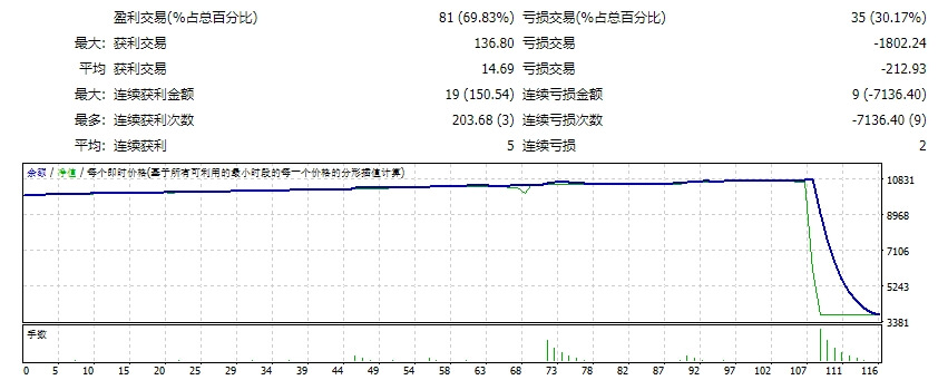 cm_EA_TrailingStopOrders 3r_EDU-plus 截图