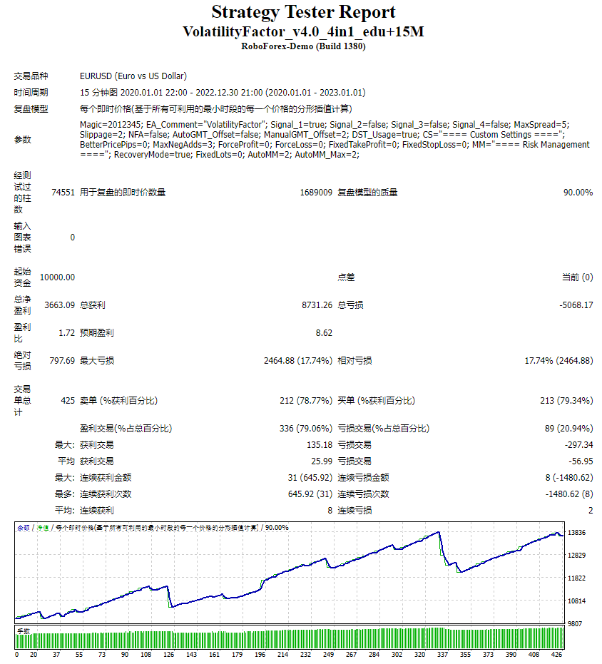 VolatilityFactor_v4.0_4in1_edu+15M 截图