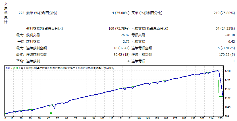 金_种马 截图