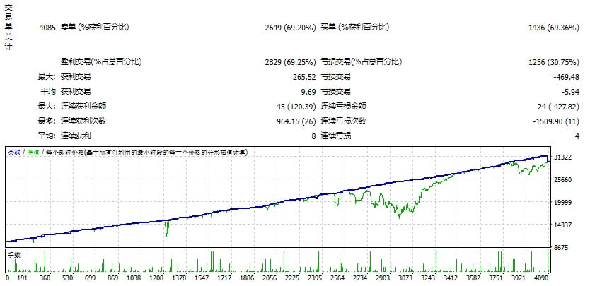 黄金对冲EA 截图