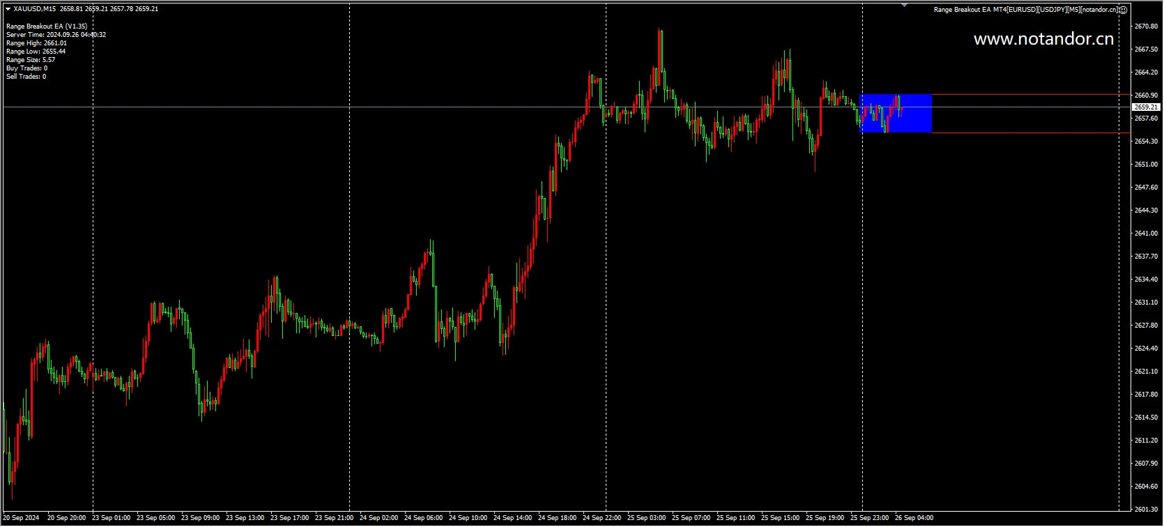 范围突破 EA MT4[EURUSD][USDJPY][M5] 截图