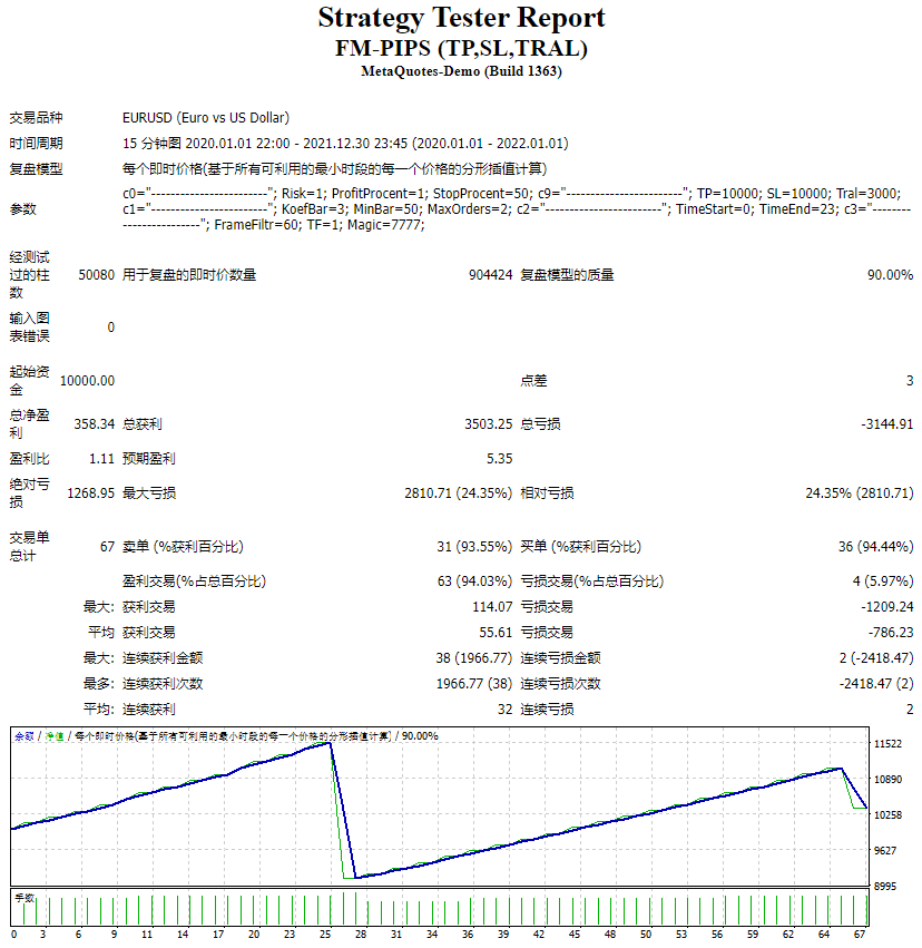 FM-PIPS（TP、SL、TRAL） 截图