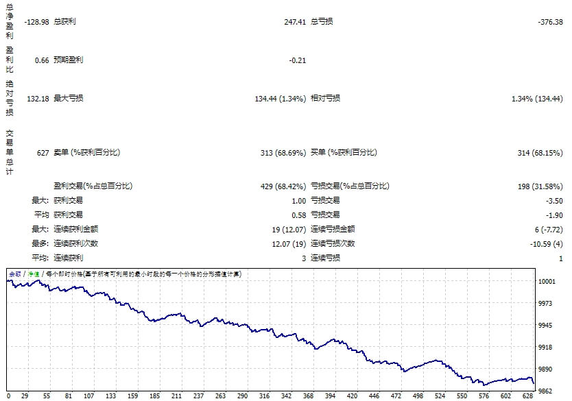 R因素EA MT4 V1.81_nodll 截图