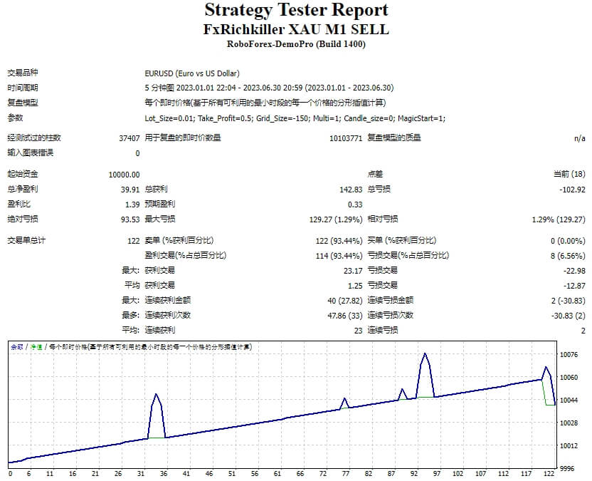 Fxrichkiller EA 截图