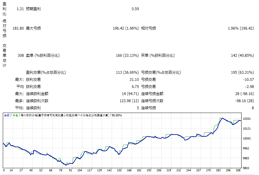 Momentum_EA 5.7_修复 截图