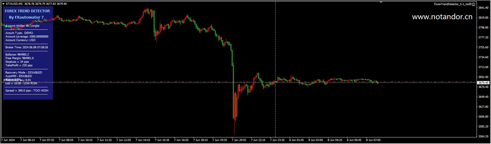 ForexTrendDetector_5.1_nodll 截图