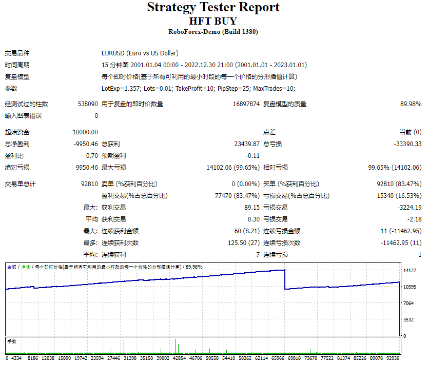 HFT 买入卖出 EA 截图