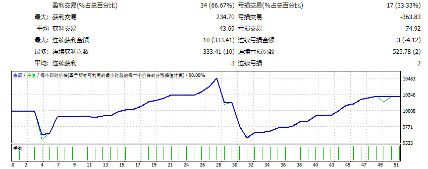 Forex_Cyborg_fix 截图