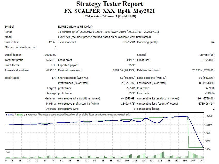 FX_SCALPER_XXX_Rp4k_May2021 截图